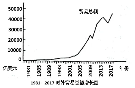 2023年山东省菏泽市中考历史真题(27解析版) 第7张