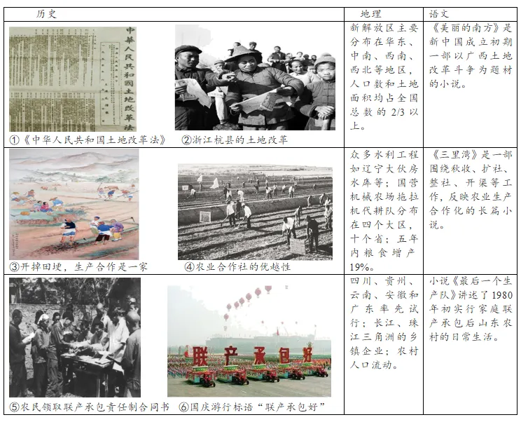 2023年山东省菏泽市中考历史真题(27解析版) 第10张