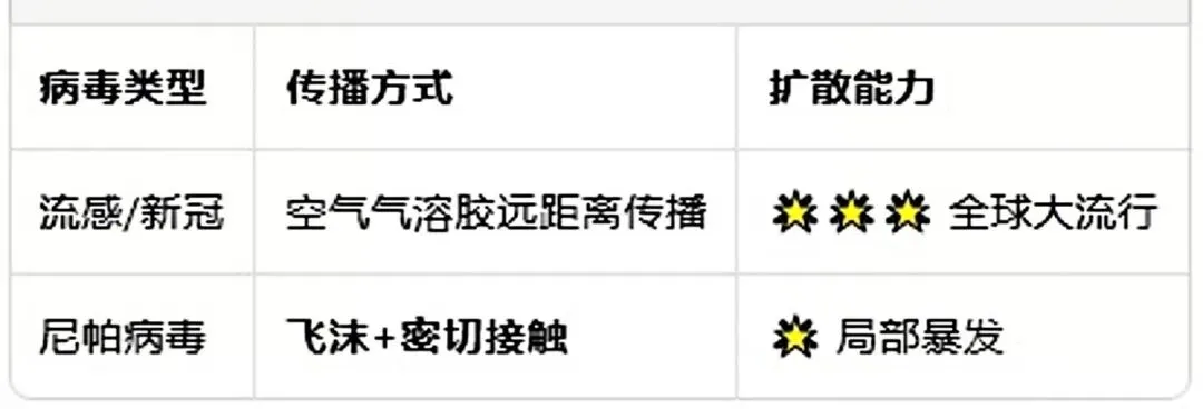 河北中考生物:尼帕病毒致死75%却未全球爆发!课本这2页藏着＂反常识＂答案,2026年可能考! 第2张
