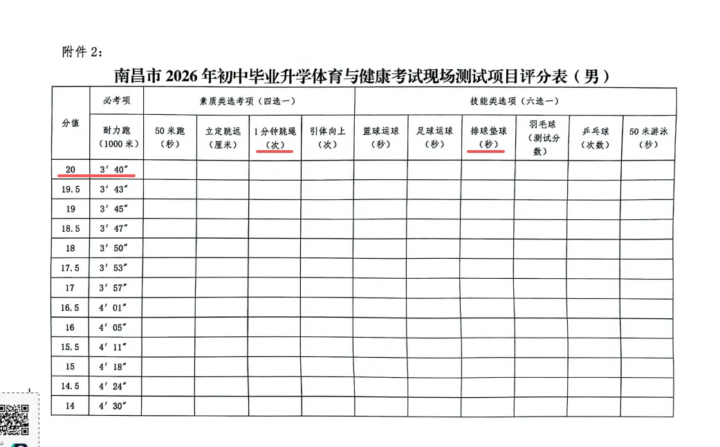 2026年南昌市中考体育项目和评分细则出炉! 第1张