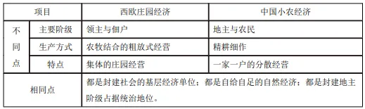 2026年中考历史知识点11-2|古代世界命题预测 第6张