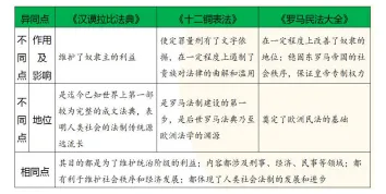 2026年中考历史知识点11-2|古代世界命题预测 第8张