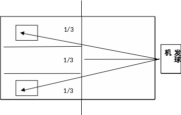 南昌中考体育新评分标准出炉→ 第6张