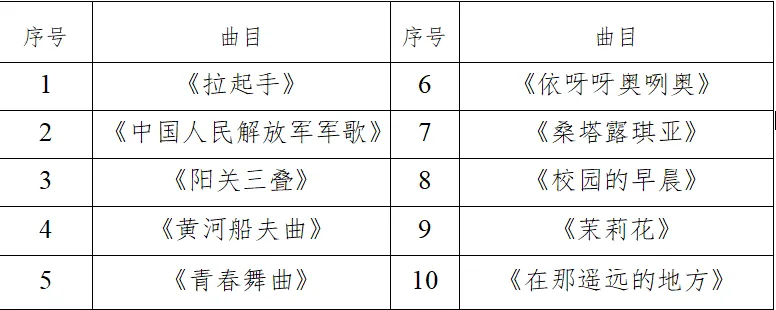 周村区2026年中考体育抽考项目和艺术声乐抽测曲目揭晓 第6张