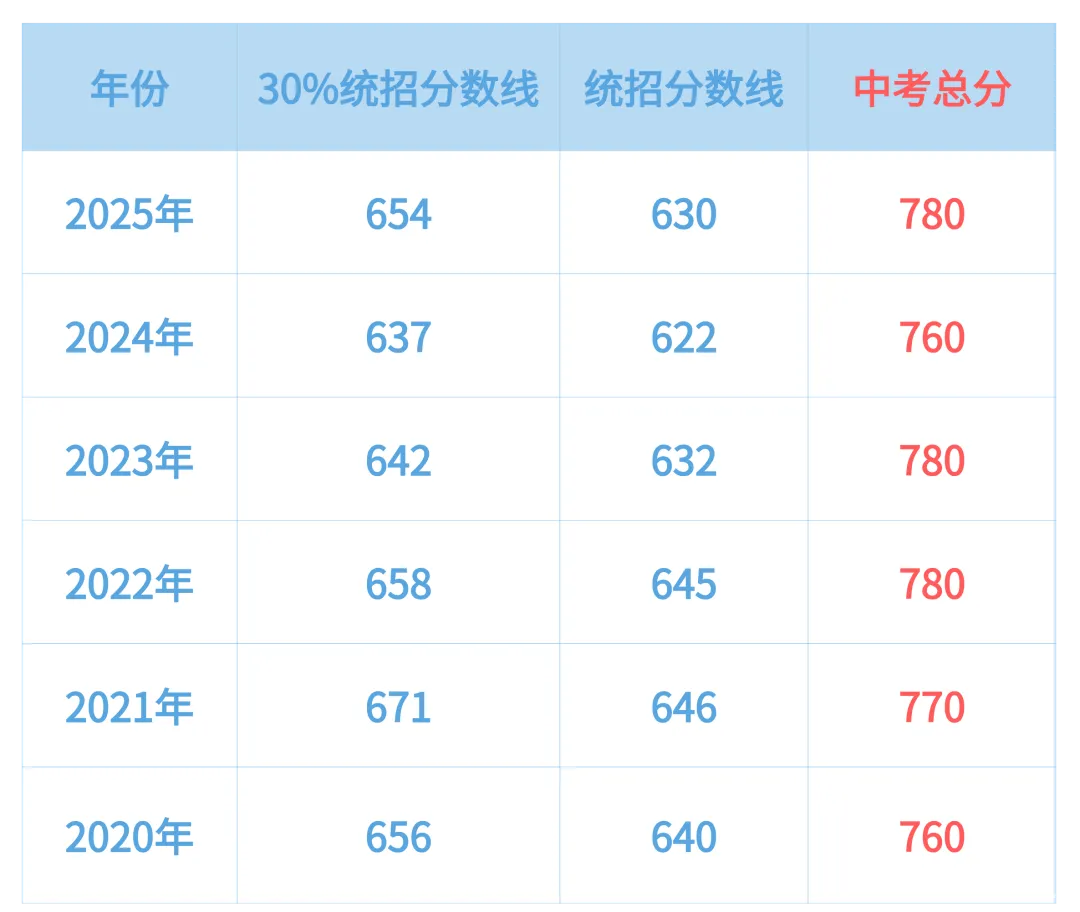 2026中考指南 | 楚州中学入学全攻略 第5张