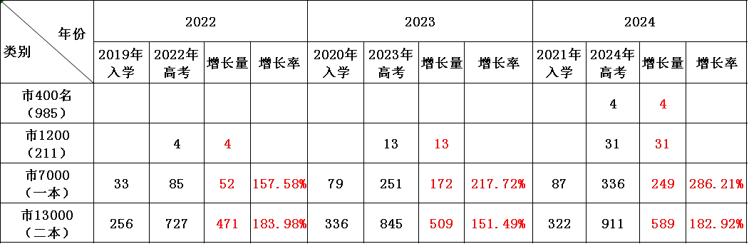 2026中考指南 | 楚州中学入学全攻略 第6张