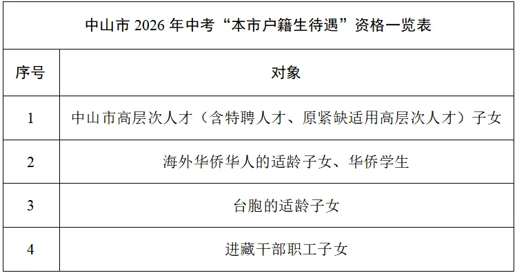 古镇镇2026年中考社会考生报名须知 第3张
