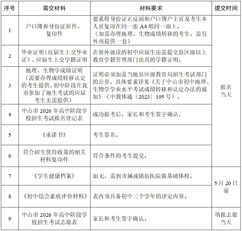 古镇镇2026年中考社会考生报名须知 第8张