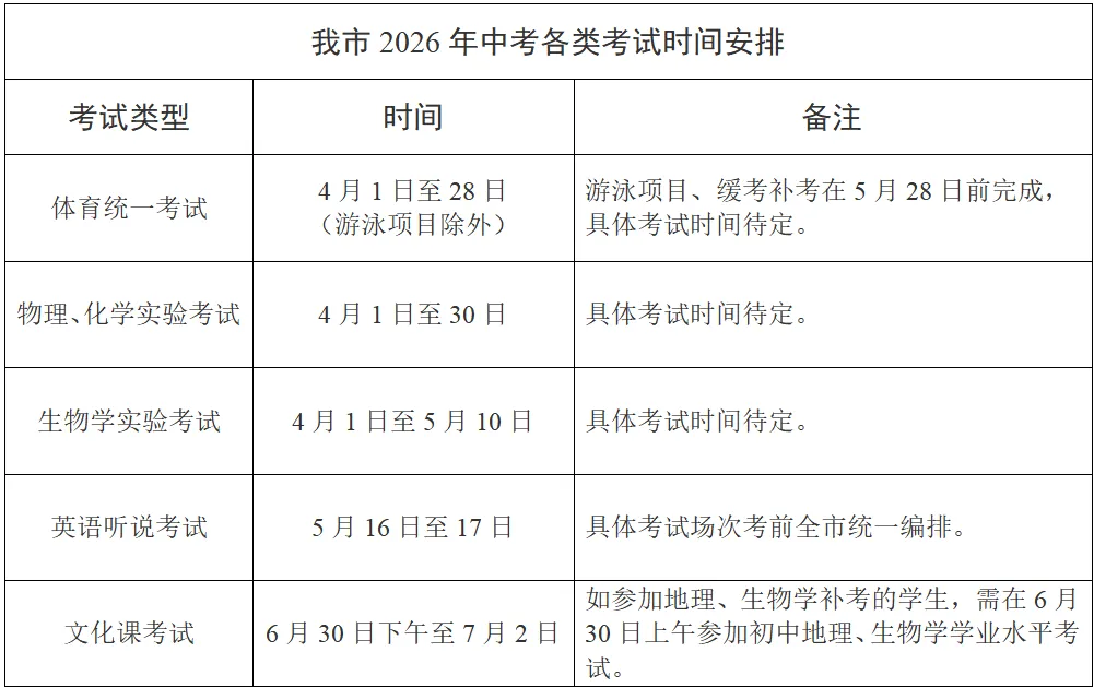 古镇镇2026年中考社会考生报名须知 第17张