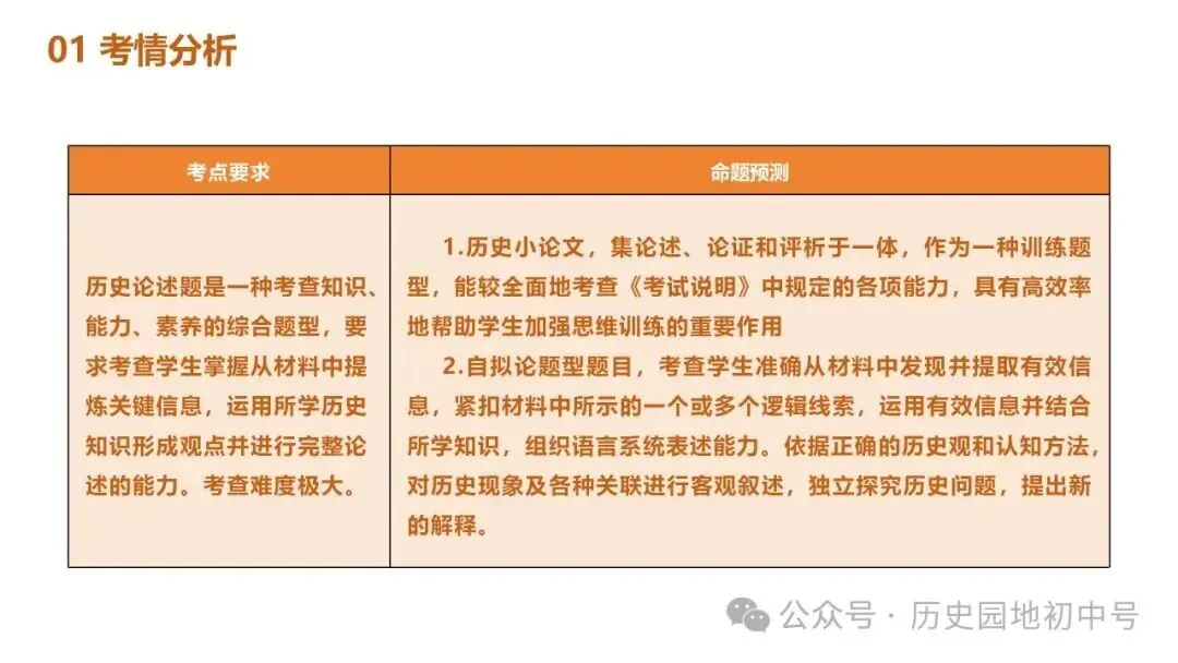 中考历史论述题题型与解题方法 第3张