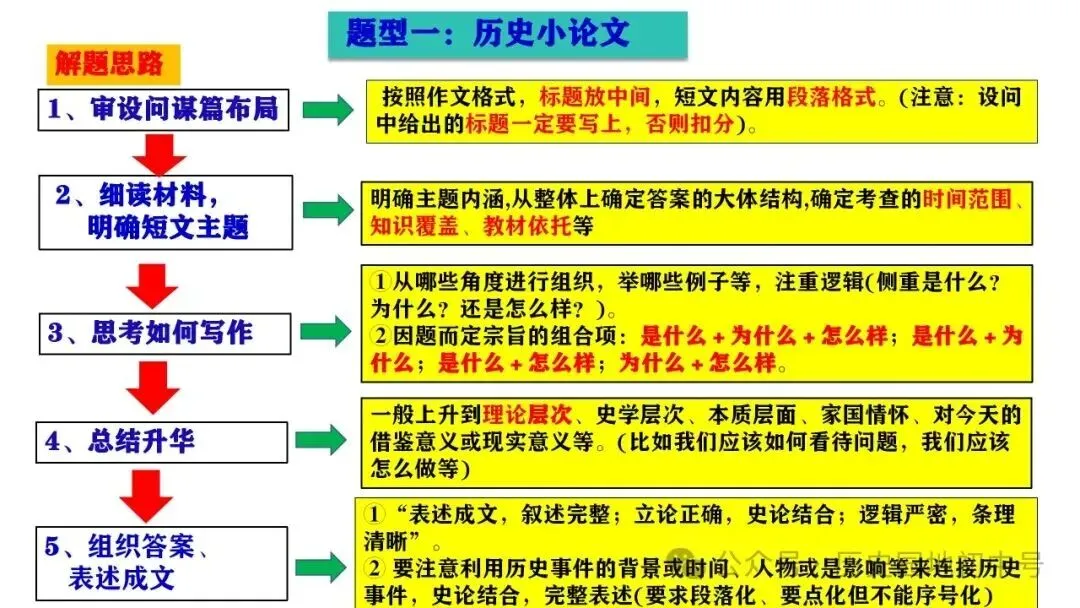 中考历史论述题题型与解题方法 第9张