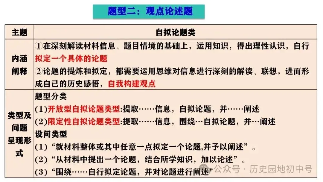 中考历史论述题题型与解题方法 第16张