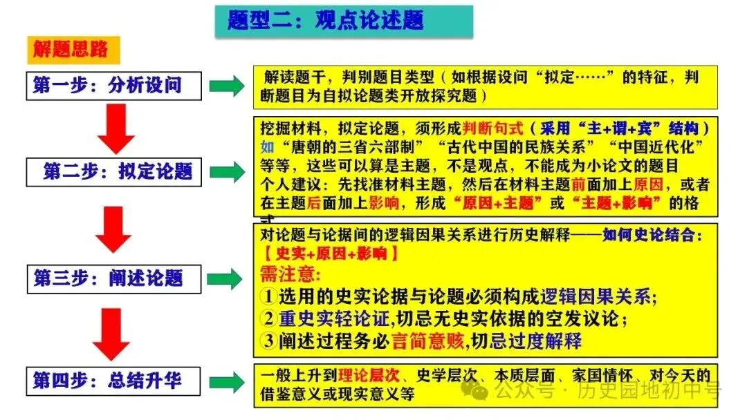 中考历史论述题题型与解题方法 第17张