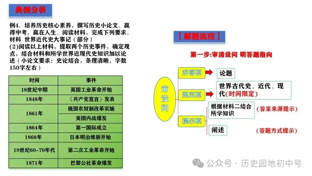 中考历史论述题题型与解题方法 第19张
