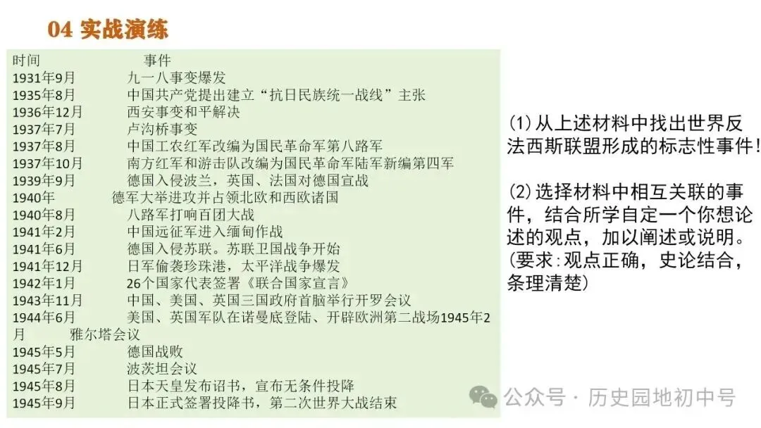 中考历史论述题题型与解题方法 第26张