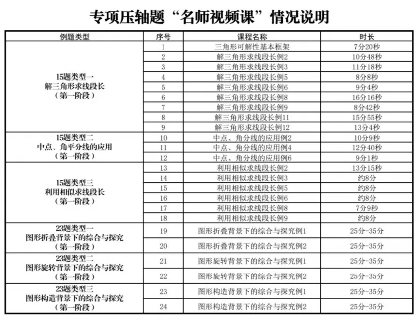 2026年山西中考数学专项压轴题! 第3张