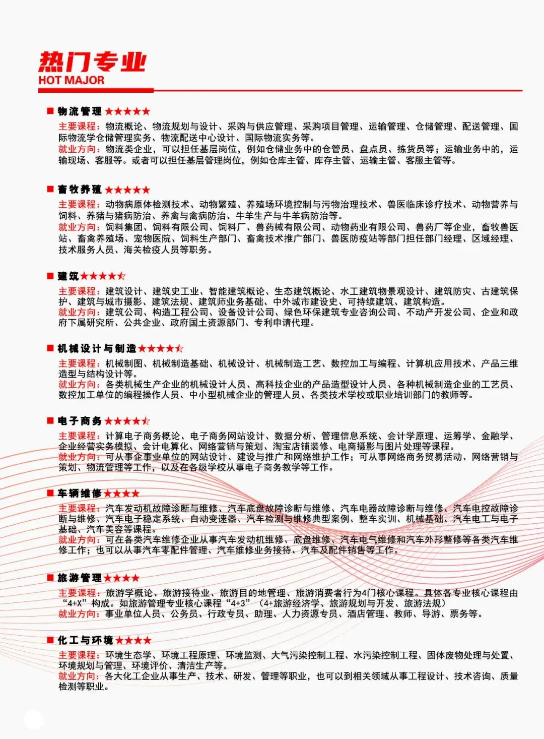 中考2026 | 面向全省招收初中毕业生!青岛华中职业高中【职普融通班/职教高考班/综合高中班/定向军士夏考班】欢迎咨询预报名~ 第2张