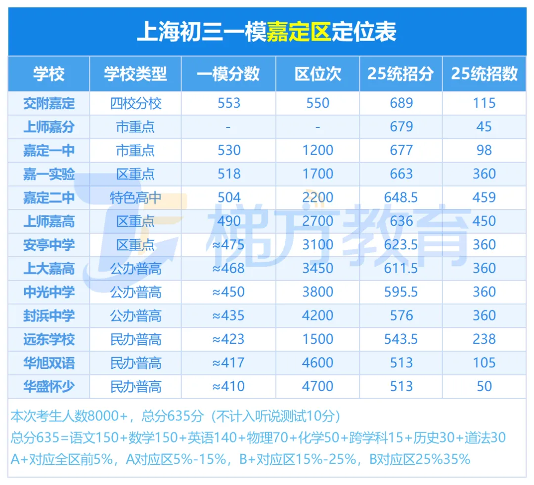 上海中考自招,不能太老实! 第2张