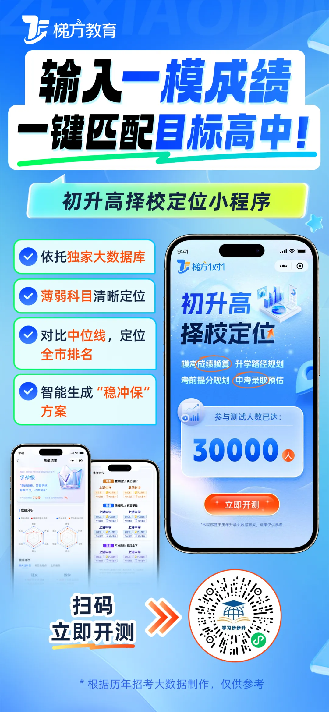 上海中考自招,不能太老实! 第5张