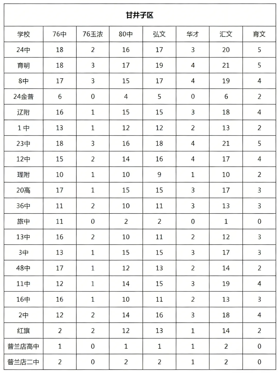 2025大连25所初中中考指标分配汇总 第1张