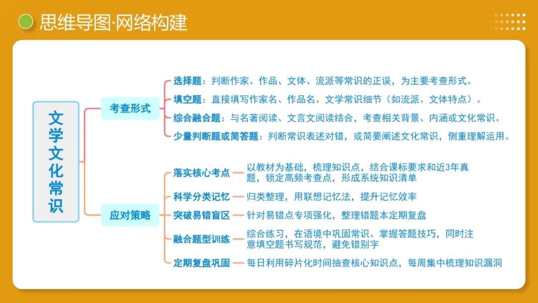2026中考语文:第06讲《文学文化常识》复习ppt,可下载 第10张