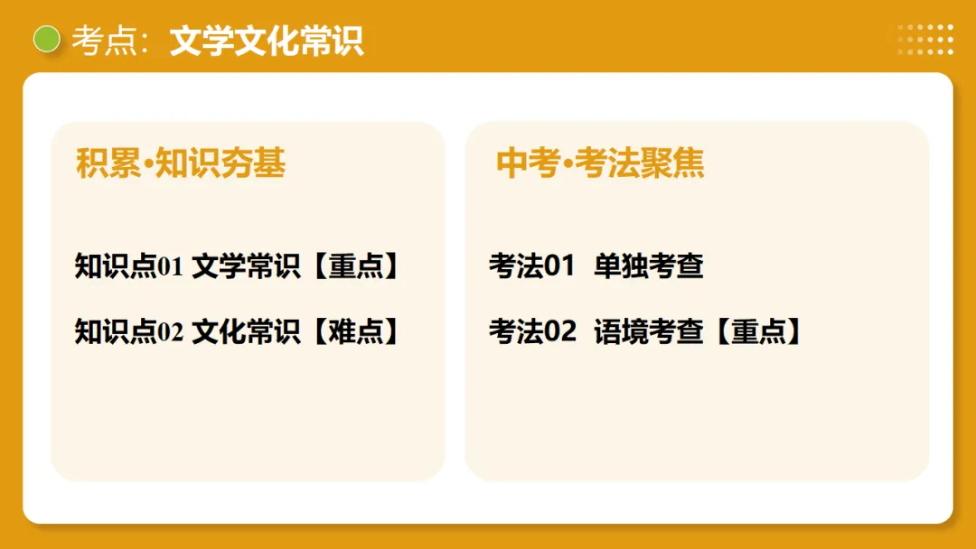2026中考语文:第06讲《文学文化常识》复习ppt,可下载 第12张
