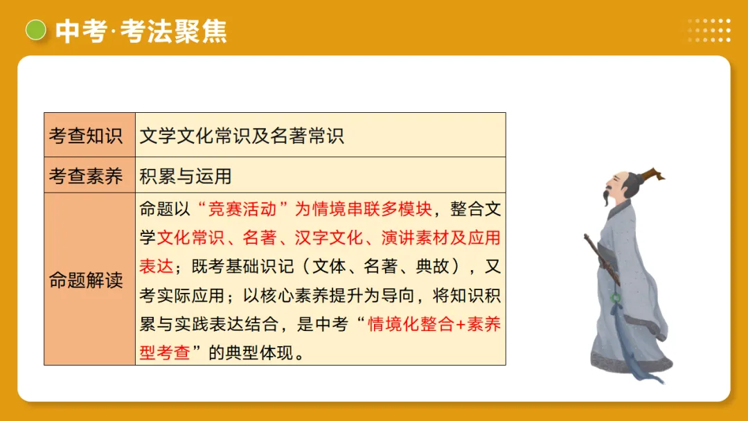2026中考语文:第06讲《文学文化常识》复习ppt,可下载 第45张