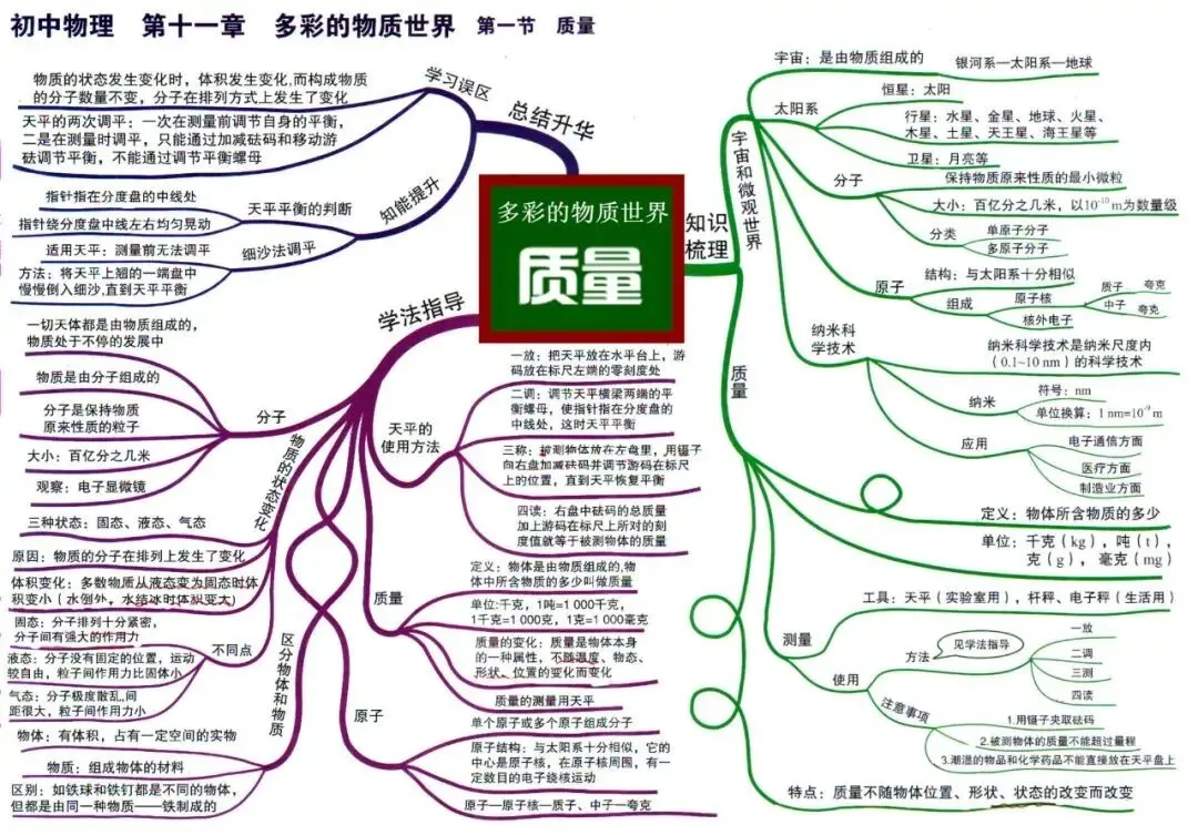 中考物理全复习思维导图,备战中考快收藏! 第20张