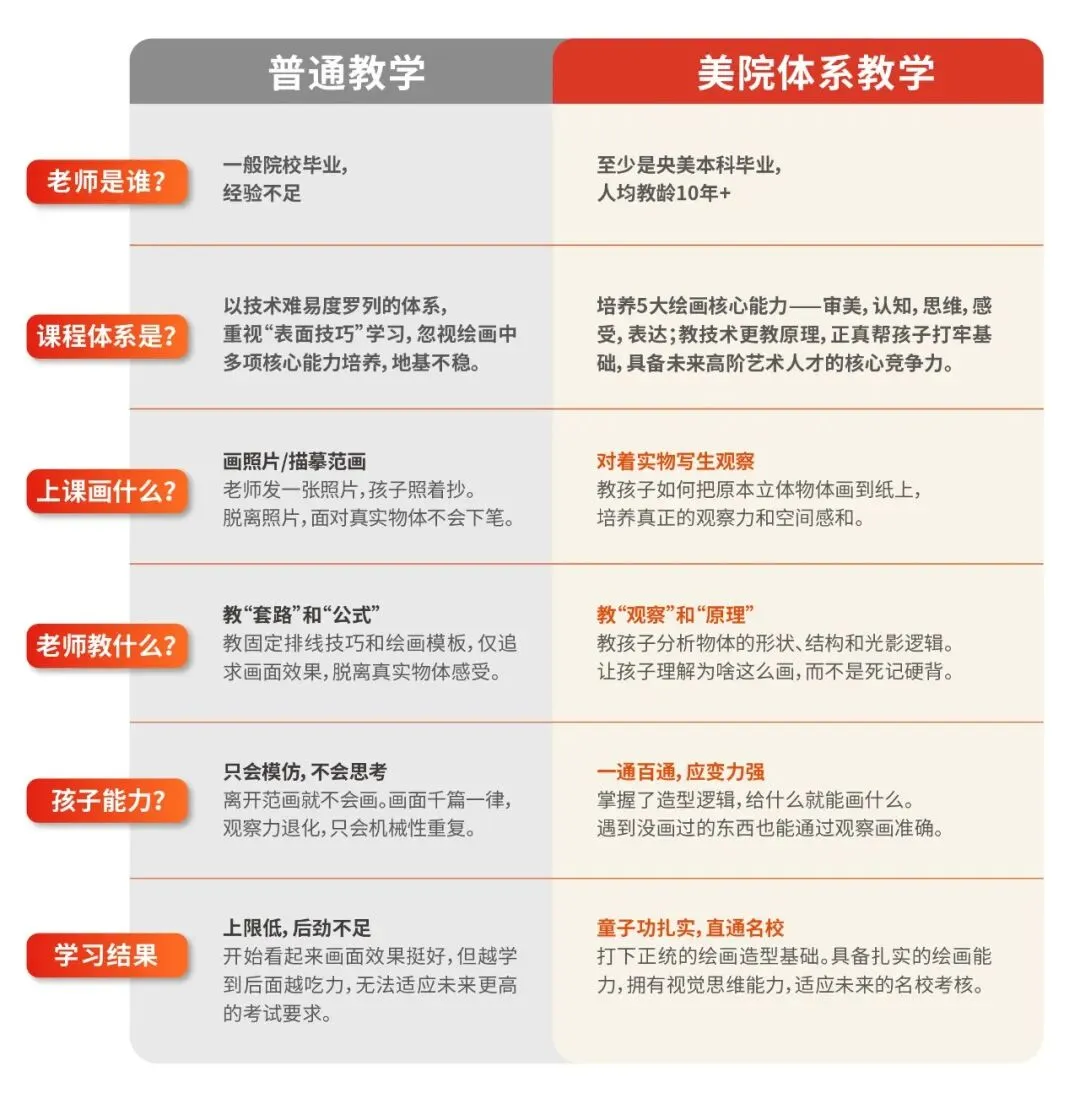 老师绝对不会告诉你:中考分流下,爱画画的孩子其实有条“捷径”! 第12张