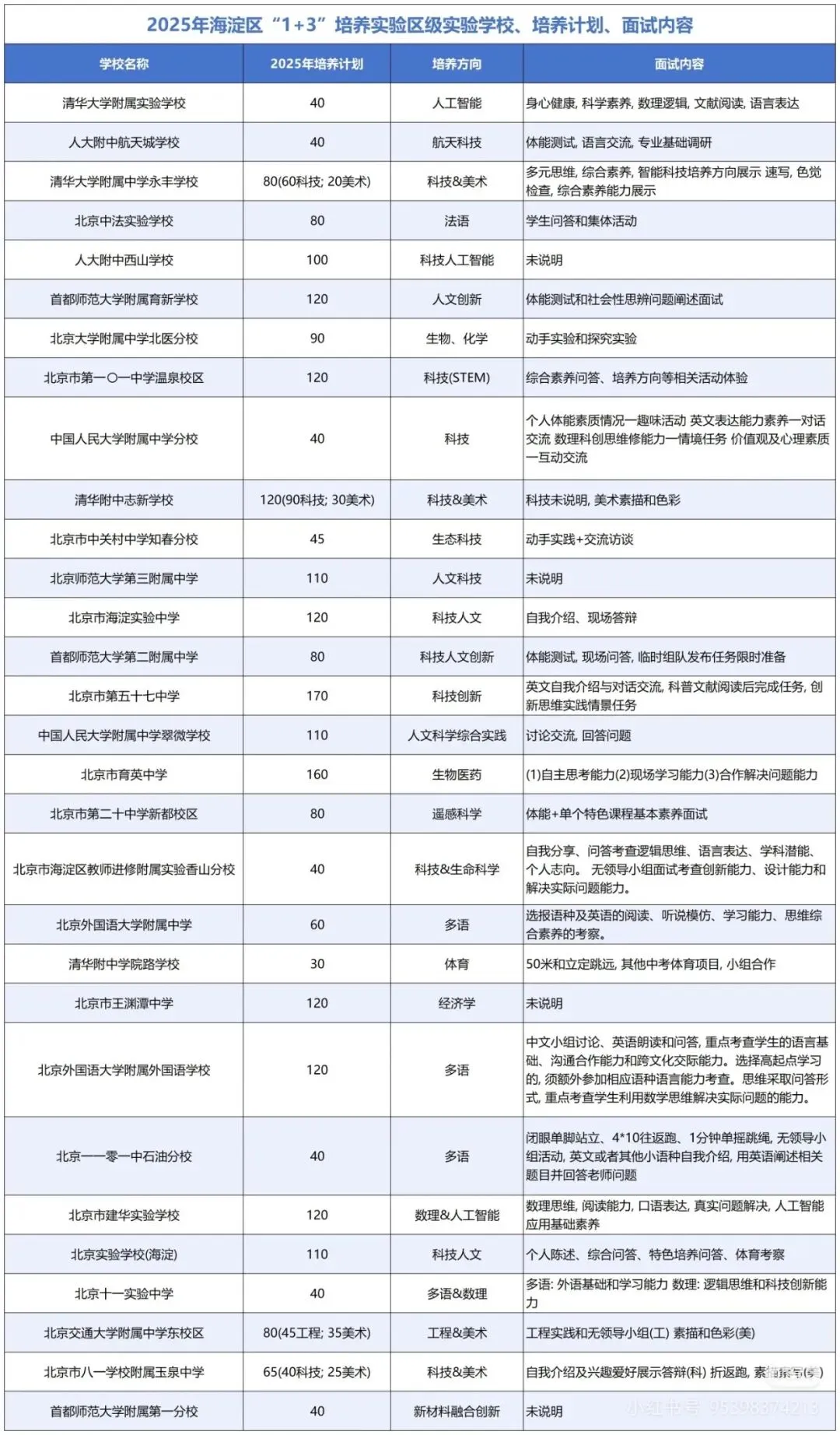 【2026北京中考全攻略】七大升学路径解析与关键日程全景图 第6张