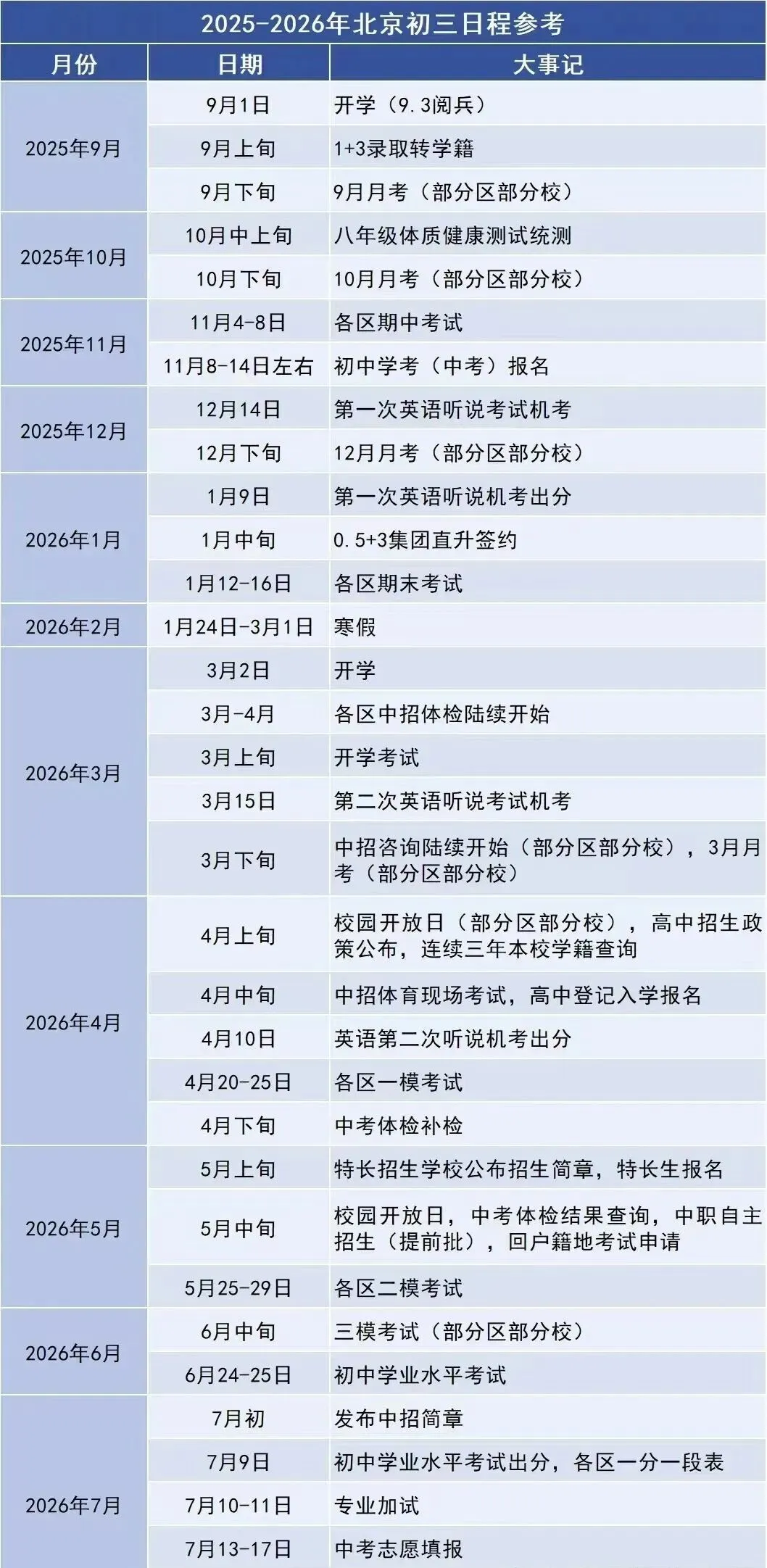 【2026北京中考全攻略】七大升学路径解析与关键日程全景图 第7张