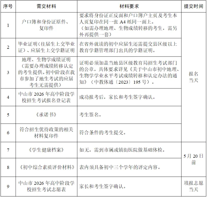 2026年中山市社会考生中考报名即将开始 第10张