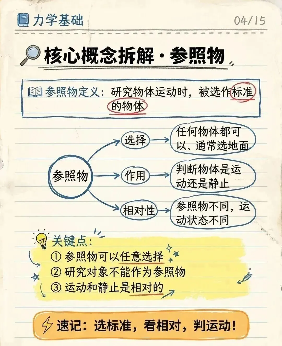 【中考物理】力学基础 第4张