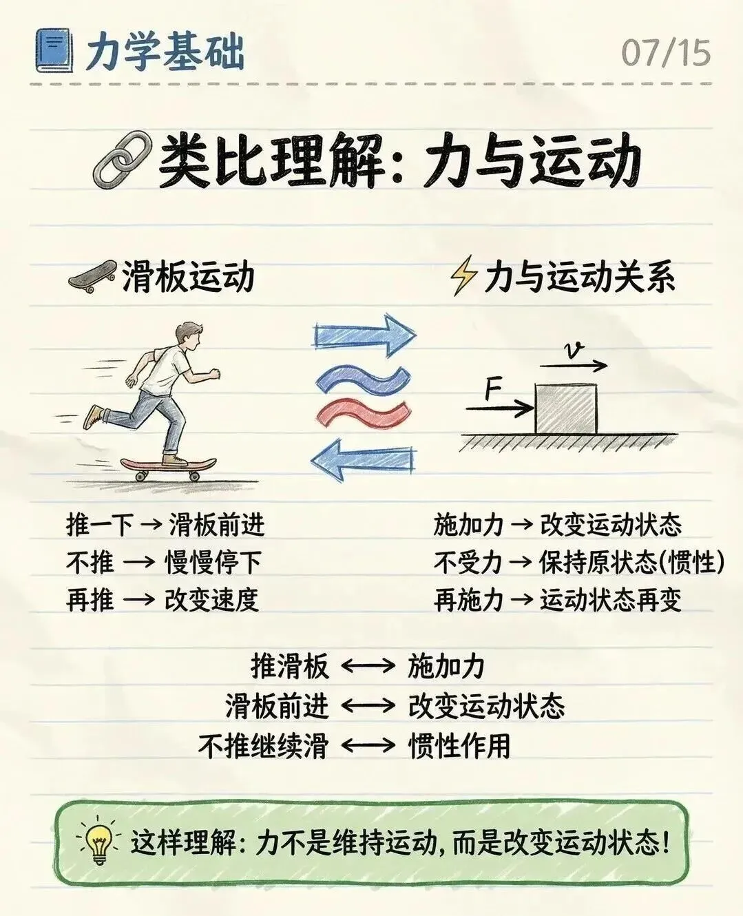 【中考物理】力学基础 第7张