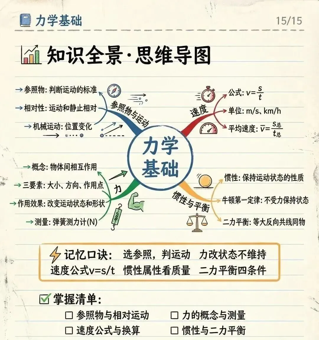 【中考物理】力学基础 第15张