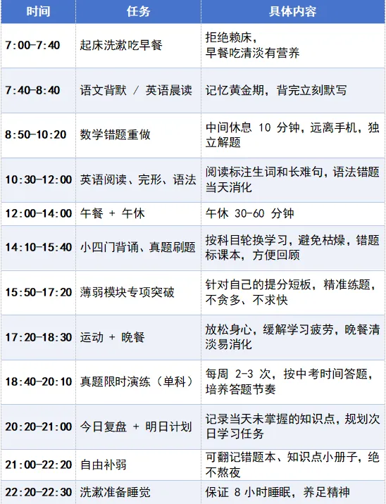 初三寒假精准提分计划:吃透这几十天,中考稳提 50+ 第2张