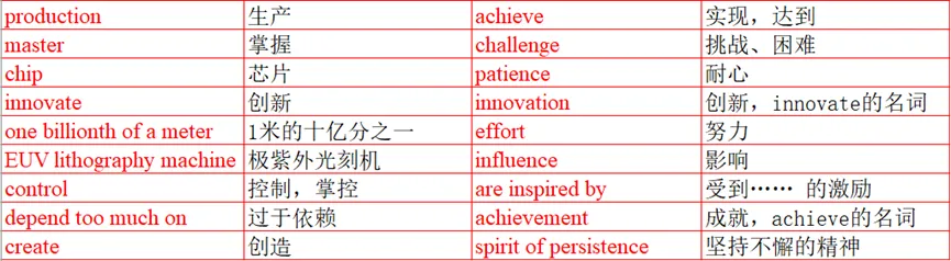 2026中考英语时文热点语法填空专练 第1张