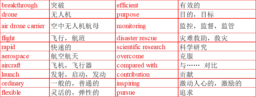 2026中考英语时文热点语法填空专练 第3张