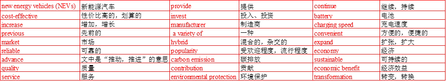 2026中考英语时文热点语法填空专练 第5张