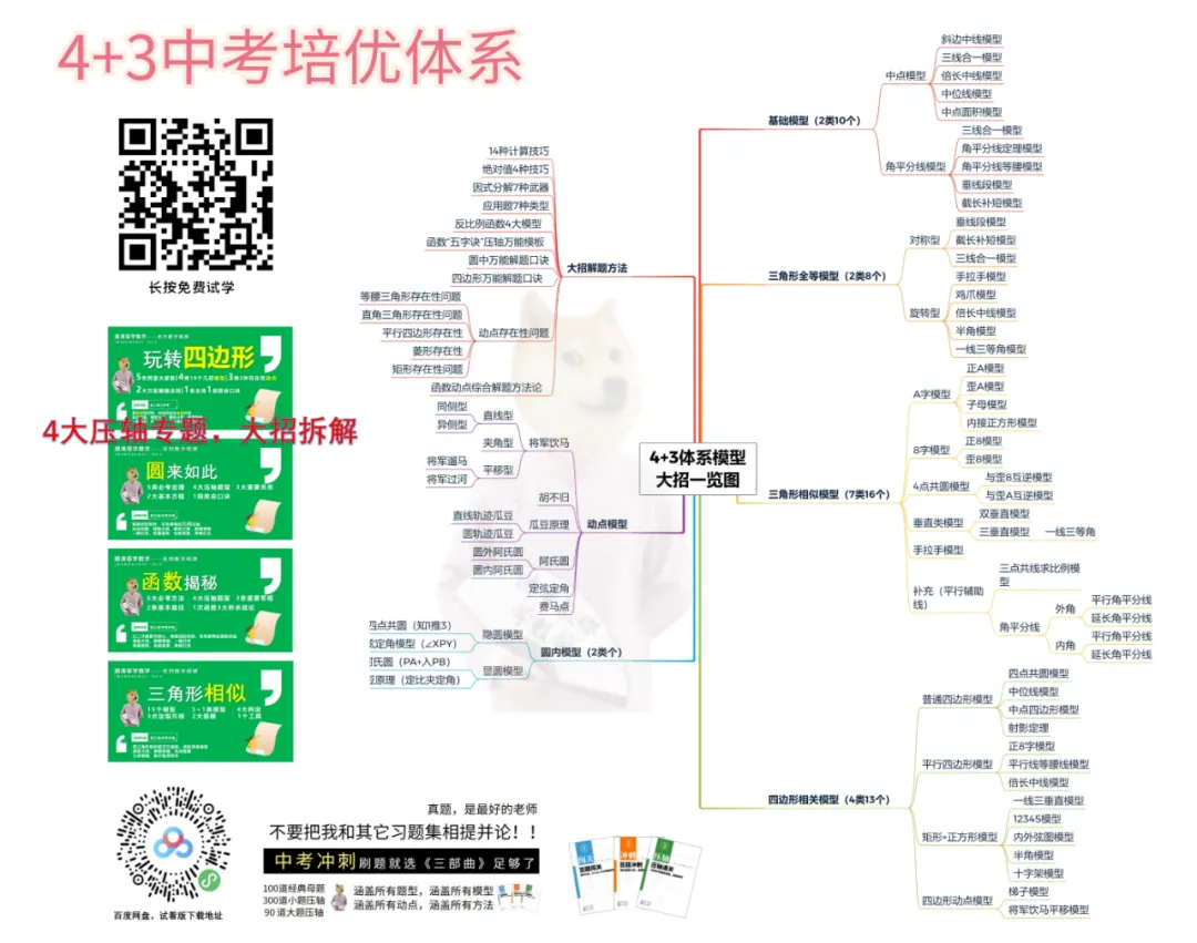 《3部曲》490题搞定中考所有压轴题 第3张