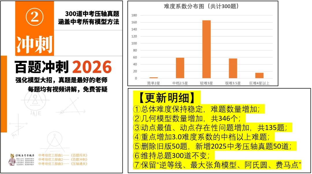 《3部曲》490题搞定中考所有压轴题 第10张