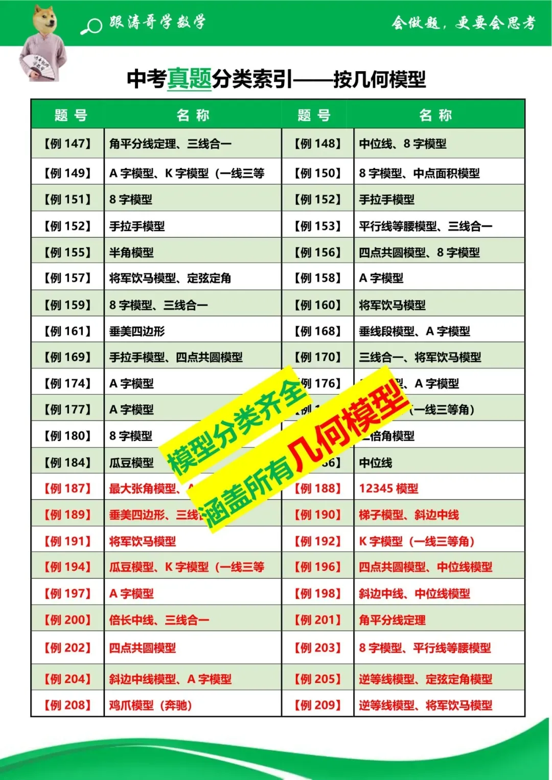 《3部曲》490题搞定中考所有压轴题 第14张