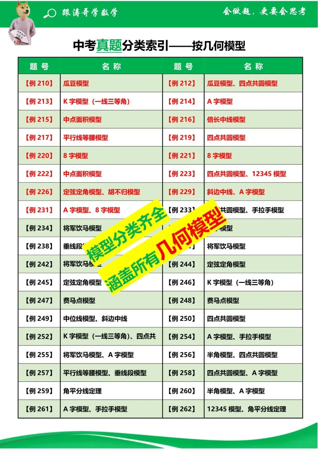 《3部曲》490题搞定中考所有压轴题 第15张