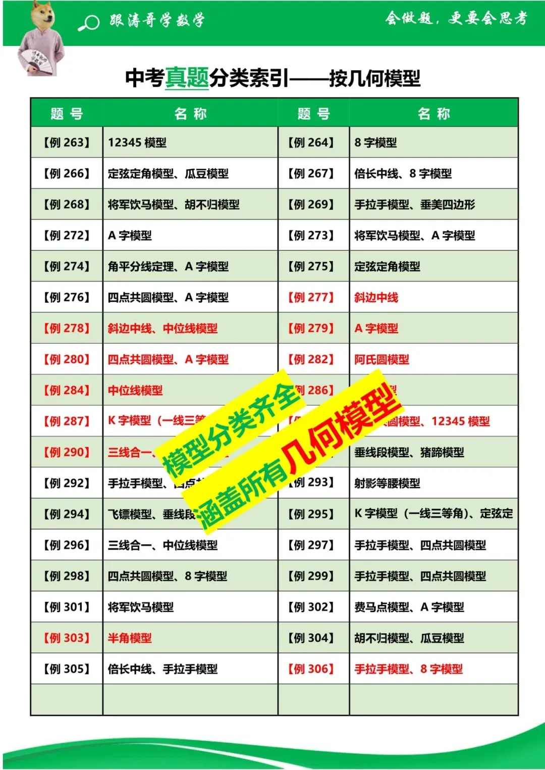 《3部曲》490题搞定中考所有压轴题 第16张