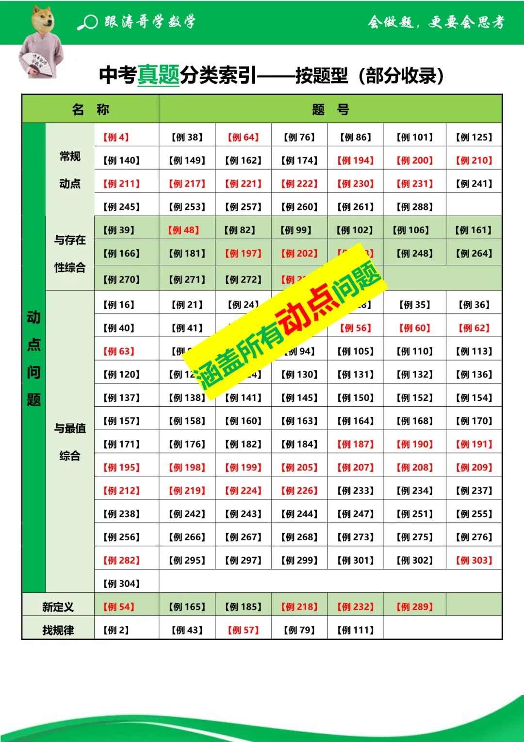 《3部曲》490题搞定中考所有压轴题 第17张