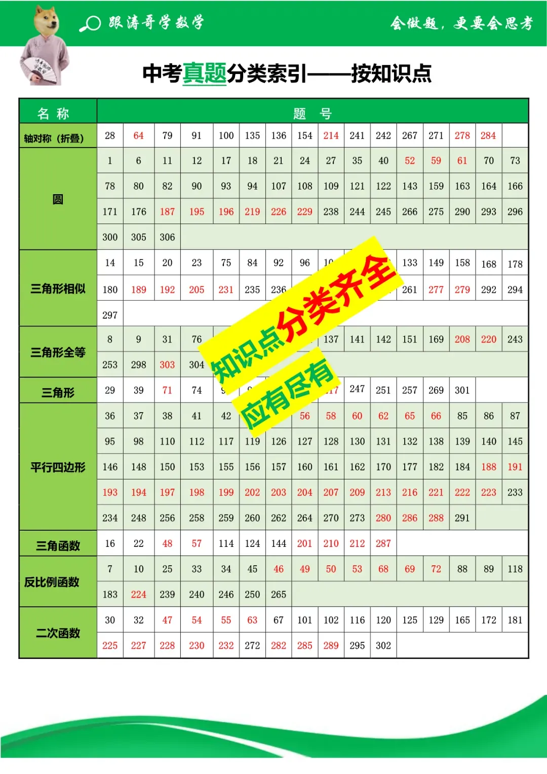 《3部曲》490题搞定中考所有压轴题 第18张