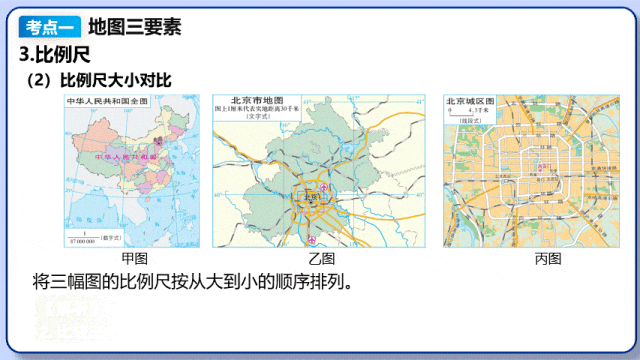 2026年中考地理复习专题四:地图的阅读和地形图的判读(课件+教学设计+课后习题) 第14张