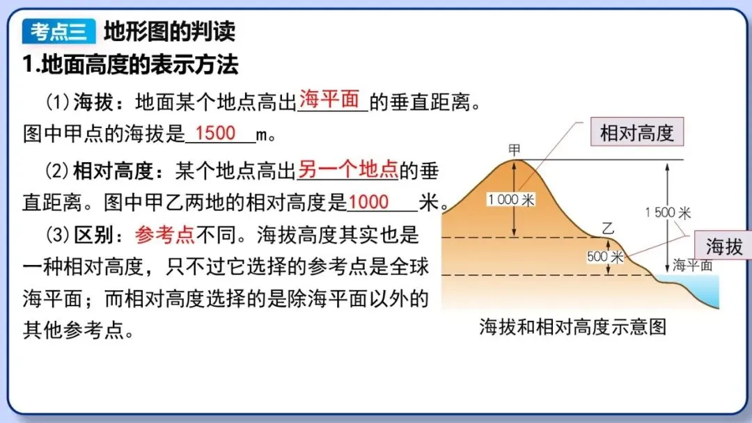 2026年中考地理复习专题四:地图的阅读和地形图的判读(课件+教学设计+课后习题) 第30张