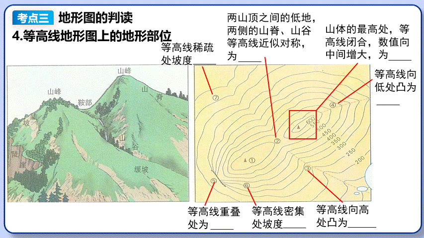 2026年中考地理复习专题四:地图的阅读和地形图的判读(课件+教学设计+课后习题) 第34张