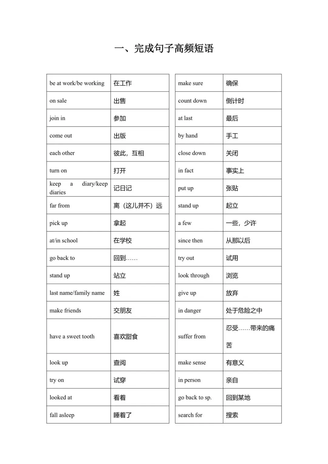 2026年天津中考完成句子, 背完这一份就够…. 第2张